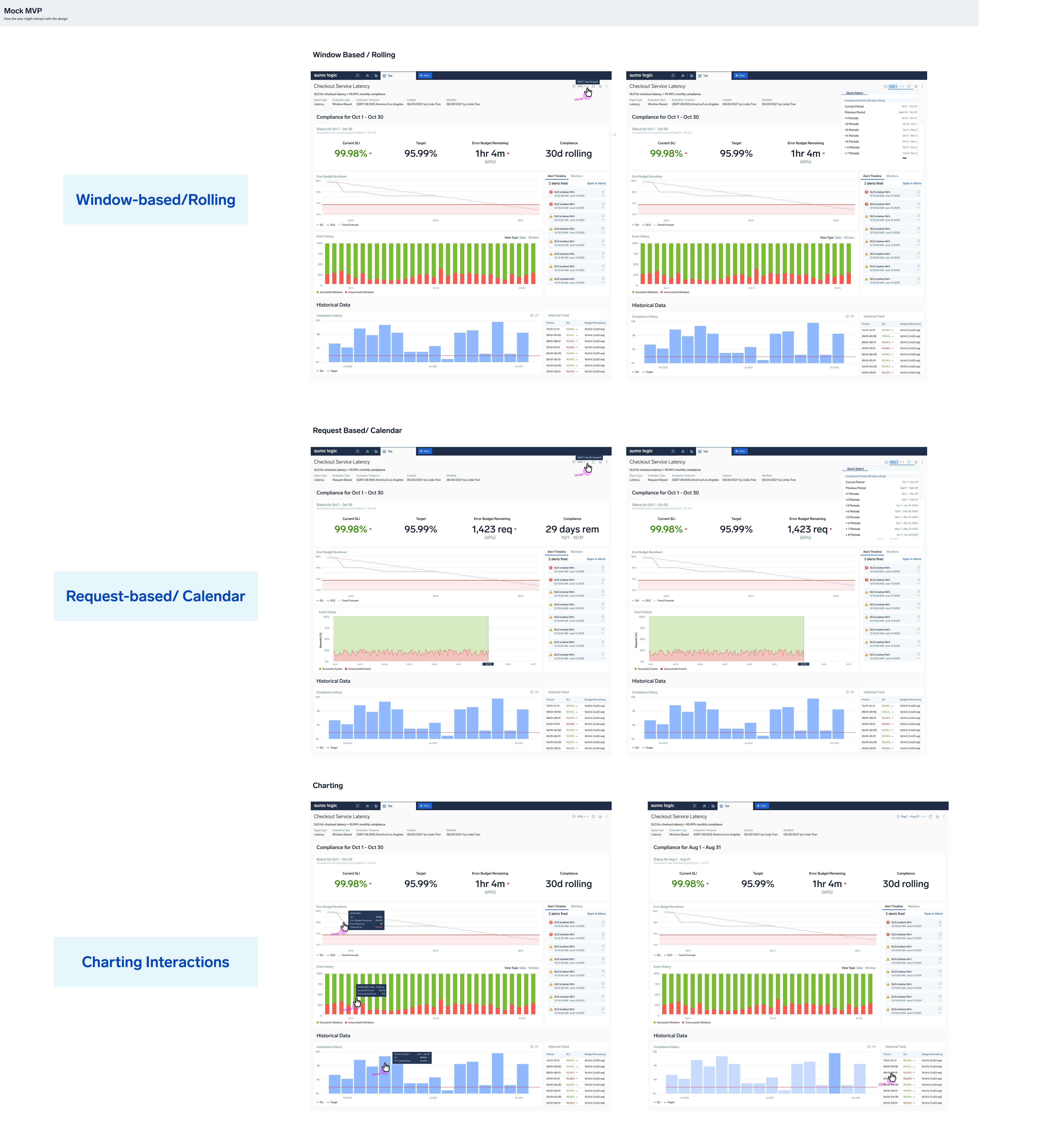 SLO project user flow diagram
